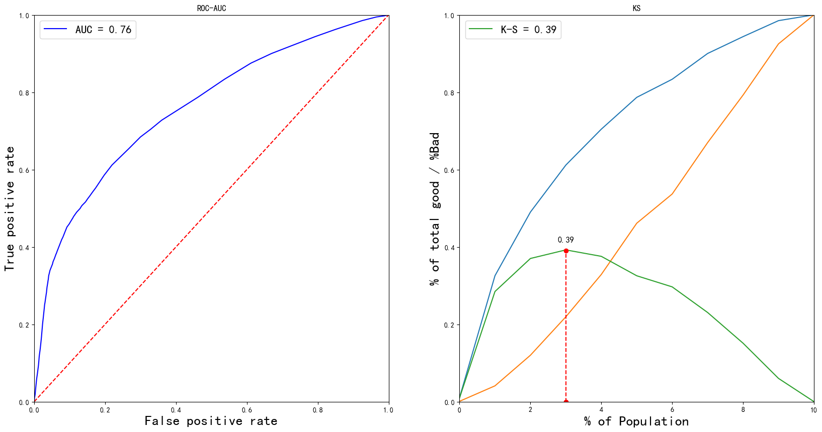 ../_images/tutorials_tutorials_assess_7_1.png